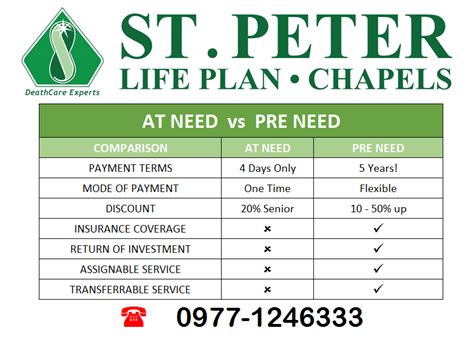 affordable pre need plan|St Peter Life Plan .
